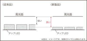 F270ZとF332の厚み比較