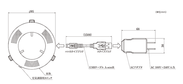 miniUSBケーブルのAタイププラグをACアダプターに、miniBタイププラグを本体に差し込んでください。miniUSBケーブルの長さは1.5mです