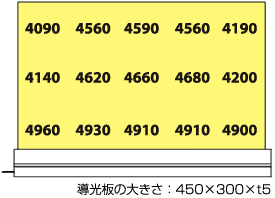 LEDエッジライトの照度分布図。4000〜5000ルクスの均一な面発光を実現します。