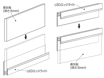 観光列車用発光パネル